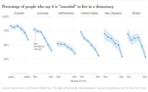 2016-12-07-15_42_16-how-stable-are-democracies_-warning-signs-are-flashing-red-the-new-york-time